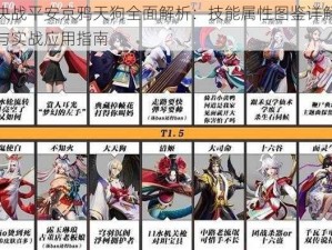 决战平安京鸦天狗全面解析：技能属性图鉴详解与实战应用指南