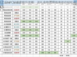 明日之后NPC好感度提升攻略：送礼食物选择指南助你轻松成为社交达人