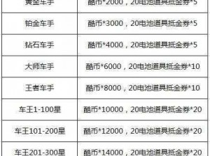 跑跑卡丁车手游：挑战排位赛积分飞跃，累计提升20分任务全攻略