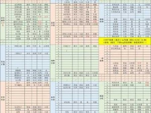 江湖悠悠：三级食谱全面解析与一览表