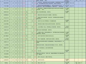 揭秘江湖神秘武器天绝棍获取途径及伤害数据分析