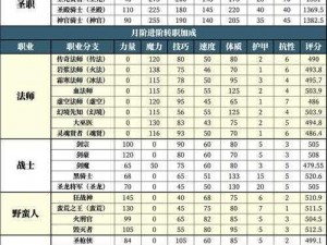 《地下城堡2：高技巧战利品最佳获取攻略——刷哪里更胜一筹？》