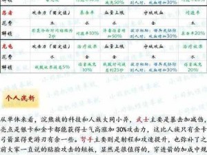 剑与家园格里技能加点攻略：辅助英雄格里加点推荐，家园守护新策略揭秘