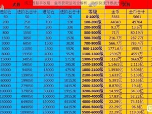 纯三国新手攻略：金币获取法则全解析，助你快速升级战力飙升