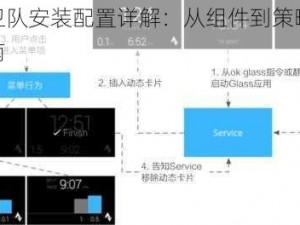 公主卫队安装配置详解：从组件到策略的全面指南