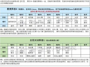 斗罗大陆魂师对决邪月阵容顶级搭档深度解析：最佳搭配组合一览