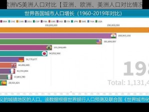 亚洲VS欧洲VS美洲人口对比【亚洲、欧洲、美洲人口对比情况如何？】