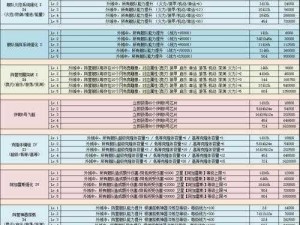 不思议迷宫地狱边境隐藏触发攻略及特殊事件效果全面解析