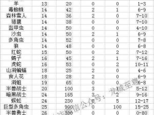 探寻巴清传手游之最强宠物：深度解析技能属性一览