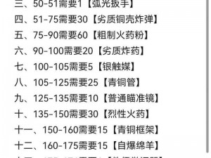 魔兽世界城墙尖啸者攻略大解析：挑战未知获取极品装备指南