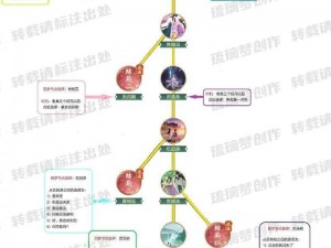 仙剑中的神仙眷侣系统：全面解读角色设定与特色功能