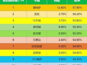 炉石传说部分国家内购价格飙升，价格调整聚焦热议：炉石传说卡牌游戏价值重塑