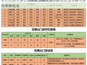 梦幻西游手游功成名就攻略大全：系统玩法详解与游戏策略指南