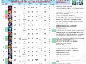 刀塔传奇每日签到英雄全览：英雄列表及签到奖励概览表