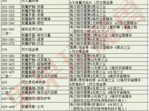 复苏的魔女高级附魔石获取攻略：全面解析获取途径与策略