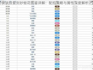 口袋妖怪复刻妙蛙花图鉴详解：配招策略与属性深度解析之旅
