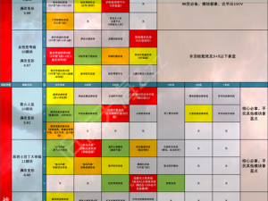 无尽策略：解析拉格朗日战场上孢子攻防的秘诀