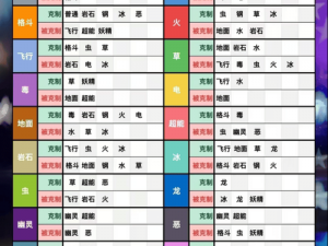 口袋妖怪与比比鸟的属性对决解析：全方位属性特点与攻略指南