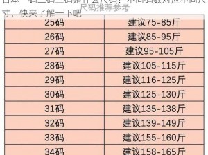 日本一码二码三码是什么尺码？不同码数对应不同尺寸，快来了解一下吧