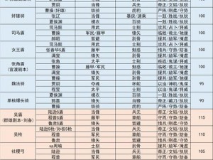 揭秘三国最强阵容搭配攻略 2023版后期神魔组合策略全解析