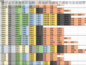 明日之后资源获取攻略：高效刷资源技巧揭秘与实战指南