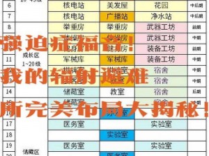 辐射避难所房间布局策略：高效利用空间打造生存之所的实用指南