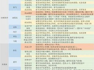 皇帝成长计划II：全面官职等级制度详解