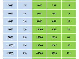 17c一起炒—17c 一起炒，实现财富自由不是梦