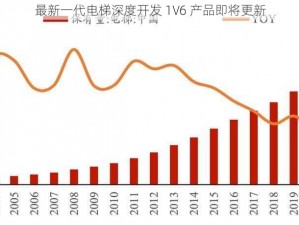 最新一代电梯深度开发 1V6 产品即将更新