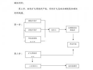 成品一级与一级的区别详解：优质材料，精湛工艺，高性能表现