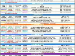 赛尔特大陆顶级宠物搭配秘籍：策略解析与最强组合攻略，让你的宠物独领风骚