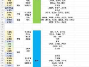 江南百景图平星任务攻略详解：任务流程与攻略指南全解析