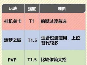 荆棘王座手游战斗技巧全面解析：策略布局与操作指南