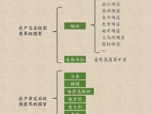 亚洲一线产区二线产区区别在哪里、亚洲一线产区和二线产区的区别是什么？