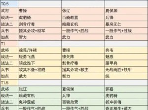 三国志战略版：T0菜刀队阵容搭配解析与实战应用