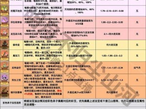 关于帝尊法宝系统的全面攻略指南：探秘、进阶与解锁技巧全解析