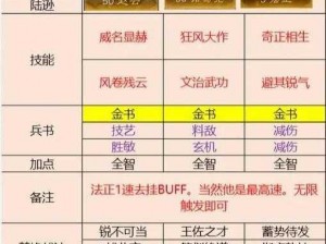 三谋董卓华雄：智勇之师联盟，三国时代的精英队伍搭配传奇