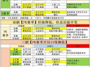 三国志战略版S6开荒阵容搭配攻略：最优配置助你征战沙场