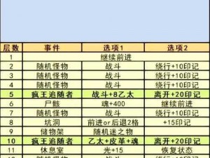 地下城堡3：应对闪避怪的有效打法指南及策略介绍