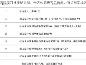 阴阳师夜刀神技能揭秘：全方位解析夜刀神能力特点与实战效能