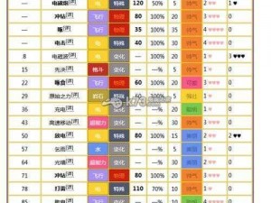 口袋妖怪复刻：气球鬼全面属性图鉴解析与实战指南