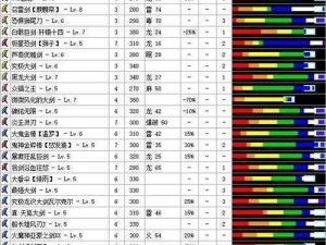 圣耀武器升级指南：实战经验与进阶攻略揭秘武器升级之道