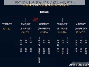 五个军人1v5(五个军人如何以一敌五？)