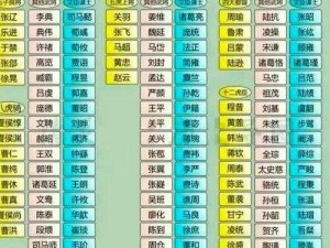 乱世王者军事武将任命策略深度解析：名将委任与个人能力的均衡考量