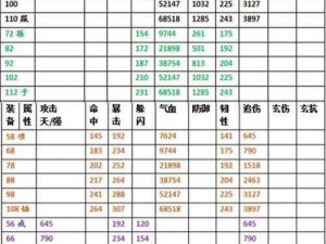 封印者75级平原装备全面解析：属性一览及特色功能探讨