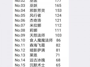 DOTA自走棋最新排名信息：一探究竟的游戏风云排行榜