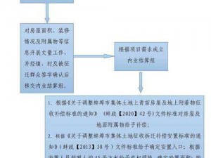 拆迁安置：中文设置方法与策略分享，打造公正透明的搬迁流程