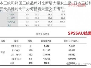 日本三线和韩国三线品牌对比新增大量女主播_日本三线和韩国三线品牌对比，为何新增大量女主播？