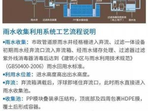 关于垃圾分类收集、雨水安装以及配置指导手册的全面解读