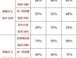 梦幻西游方寸封印成功率深度解析：数据视角下的封印技能效果研究